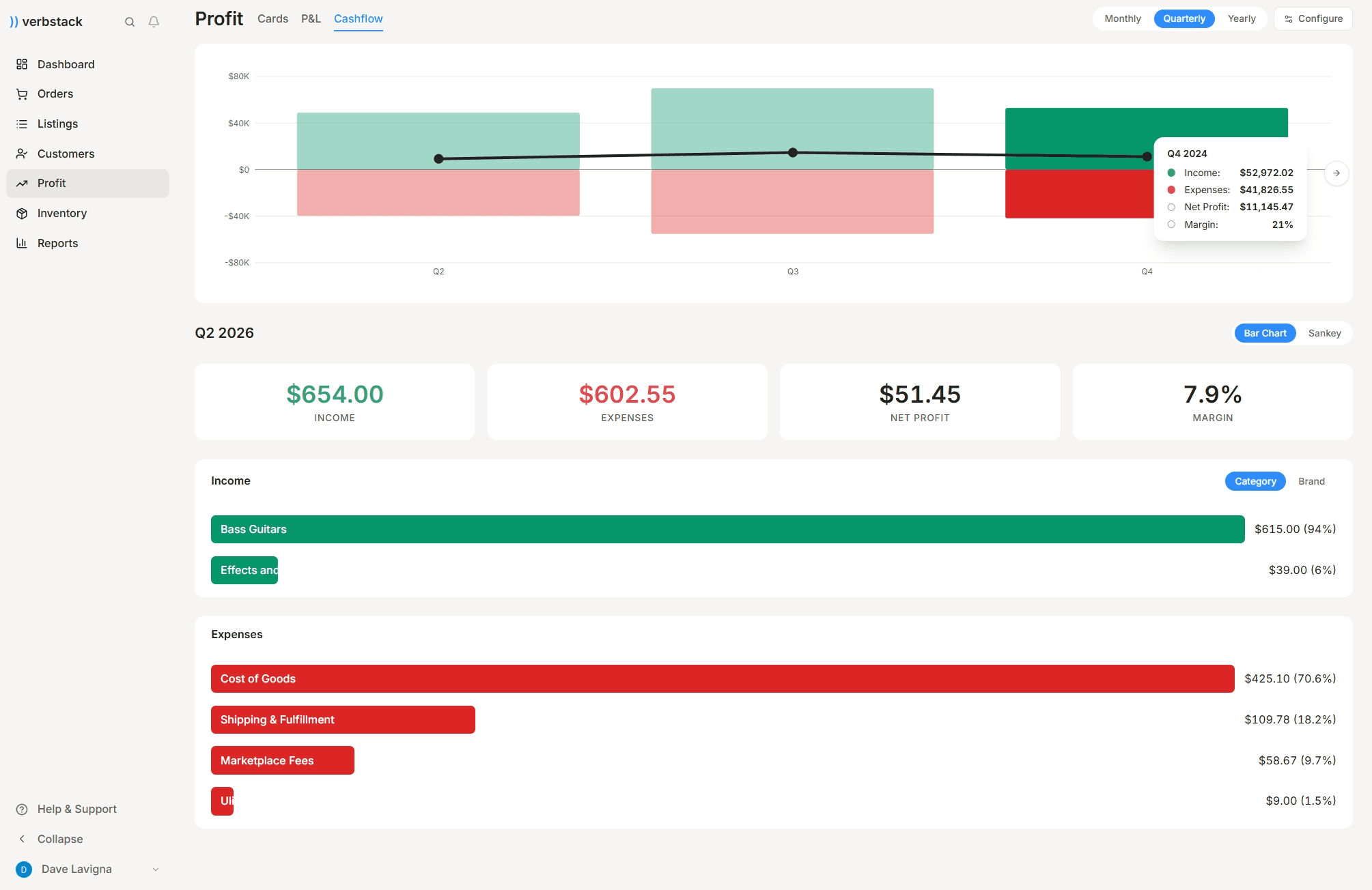 Cashflow chart with quarterly income, expenses, net profit, and margin cards plus income and expense category breakdowns
