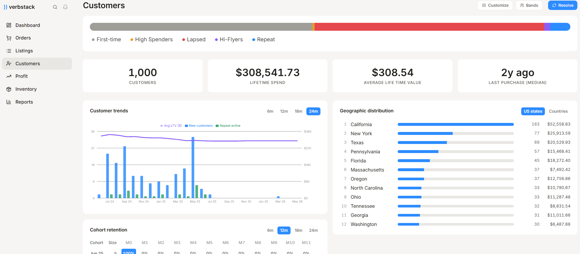 Customers page with band segmentation bar, lifetime spend KPIs, customer trend chart, and geographic distribution by US state