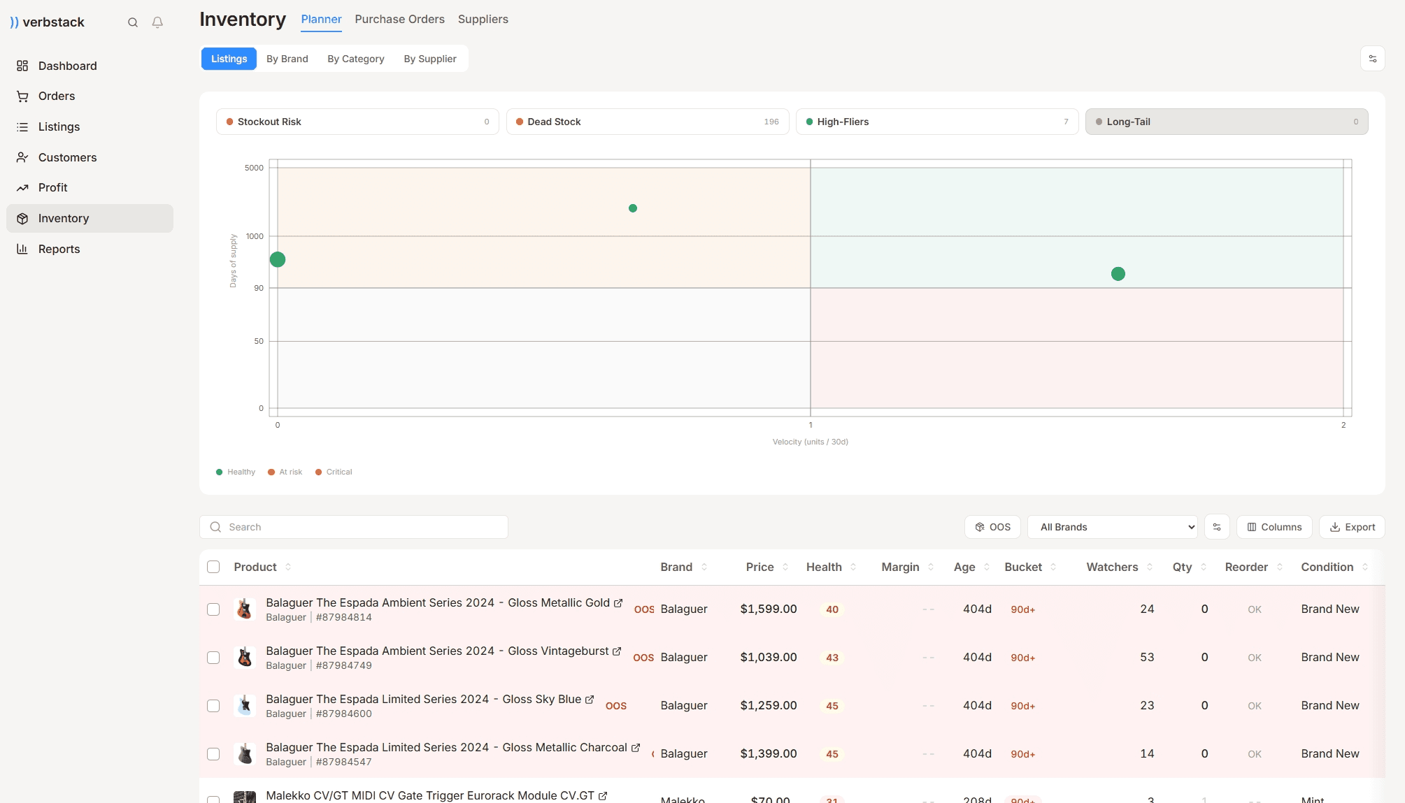 Inventory planner with stockout, dead stock, high-fliers, and long-tail quadrant chart and a sortable listings table