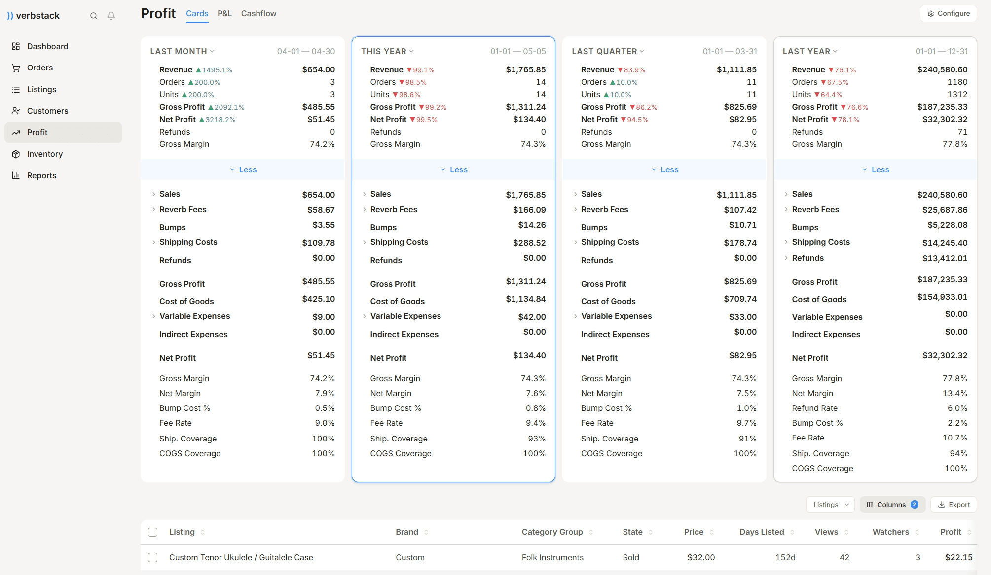 Profit cards: last month, this year, last quarter, and last year side-by-side with revenue, fees, COGS, and margin breakdowns