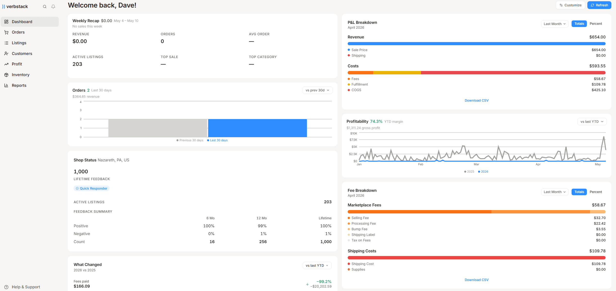 Verbstack home dashboard with weekly recap, P&L breakdown, profitability trend, fee breakdown, and shop status widgets